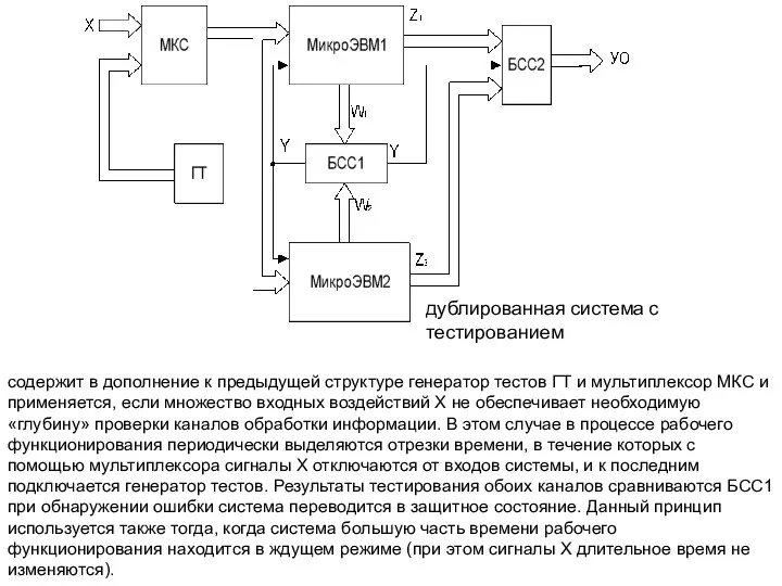 дублированная система с тестированием содержит в дополнение к предыдущей структуре