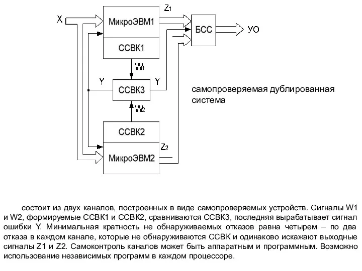 самопроверяемая дублированная система состоит из двух каналов, построенных в виде