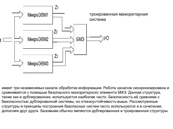 троированная мажоритарная система имеет три независимых канала обработки информации. Работа