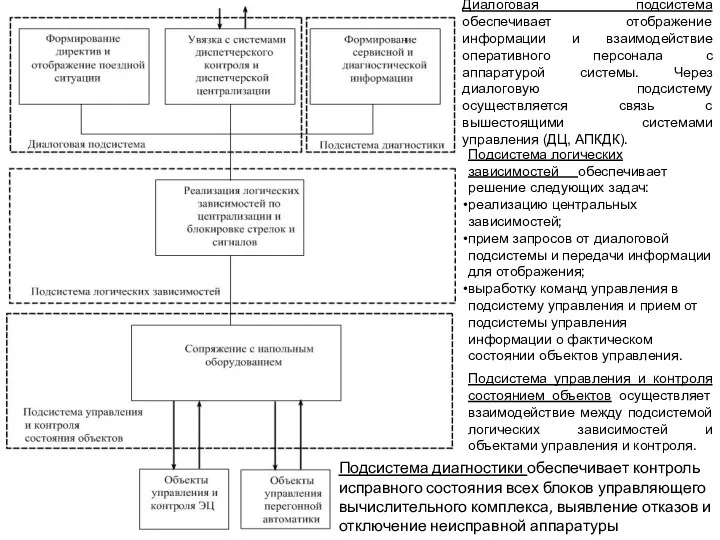 Диалоговая подсистема обеспечивает отображение информации и взаимодействие оперативного персонала с