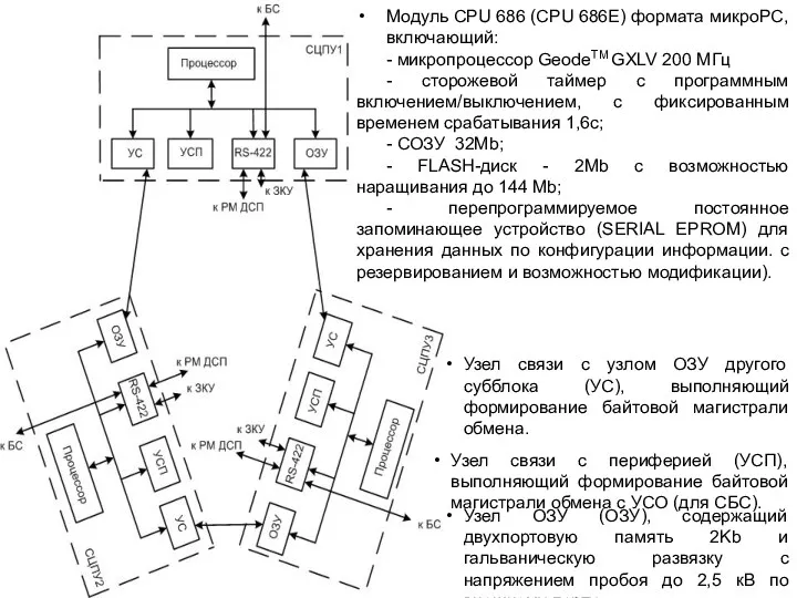 Узел связи с узлом ОЗУ другого субблока (УС), выполняющий формирование