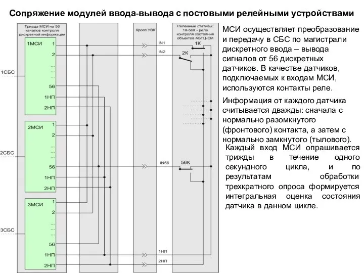 Сопряжение модулей ввода-вывода с постовыми релейными устройствами МСИ осуществляет преобразование и передачу в