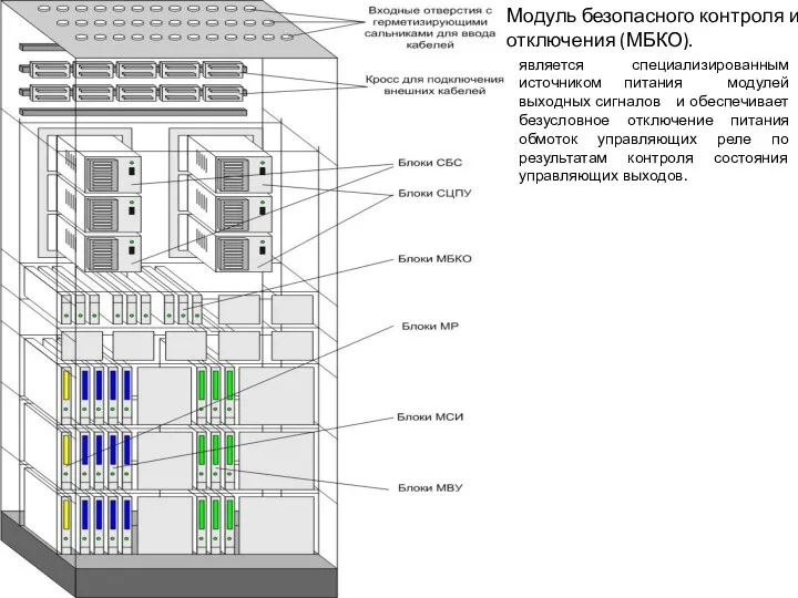 Модуль безопасного контроля и отключения (МБКО). является специализированным источником питания модулей выходных сигналов