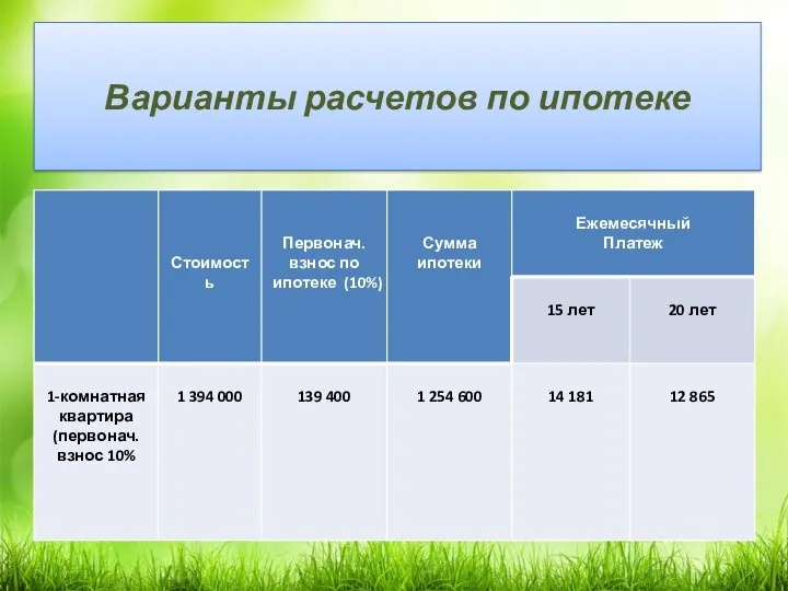 Варианты расчетов по ипотеке