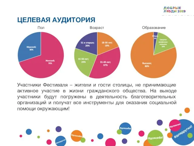 Участники Фестиваля – жители и гости столицы, не принимающие активное