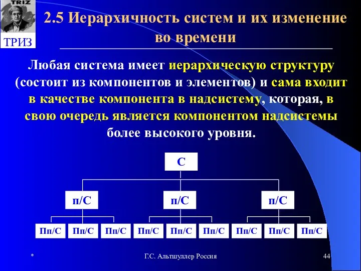 * Г.С. Альтшуллер Россия 2.5 Иерархичность систем и их изменение