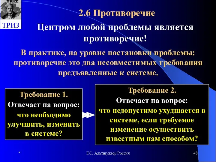 * Г.С. Альтшуллер Россия 2.6 Противоречие В практике, на уровне