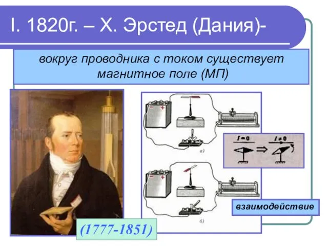 I. 1820г. – Х. Эрстед (Дания)- вокруг проводника с током существует магнитное поле (МП) взаимодействие (1777-1851)