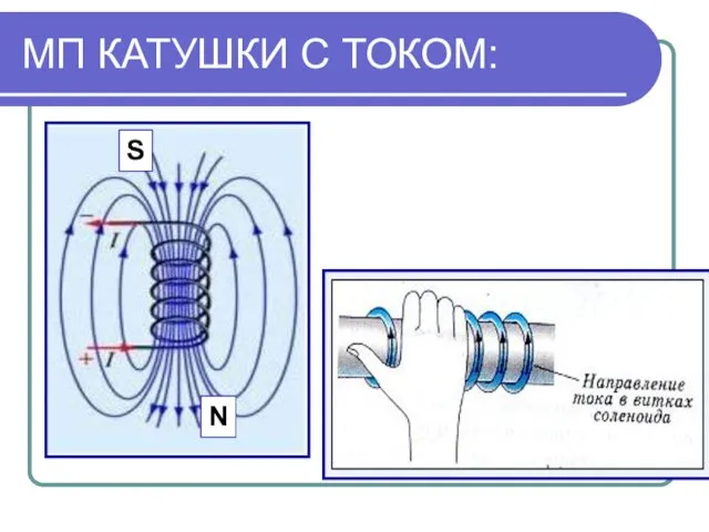 МП КАТУШКИ С ТОКОМ: N S