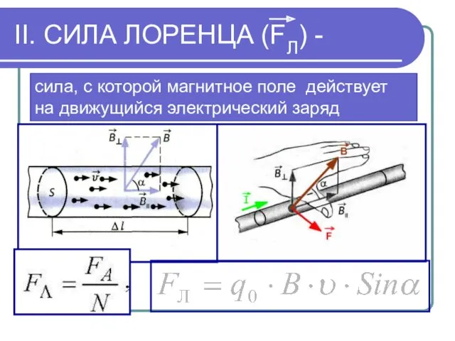 II. СИЛА ЛОРЕНЦА (FЛ) - сила, с которой магнитное поле действует на движущийся электрический заряд