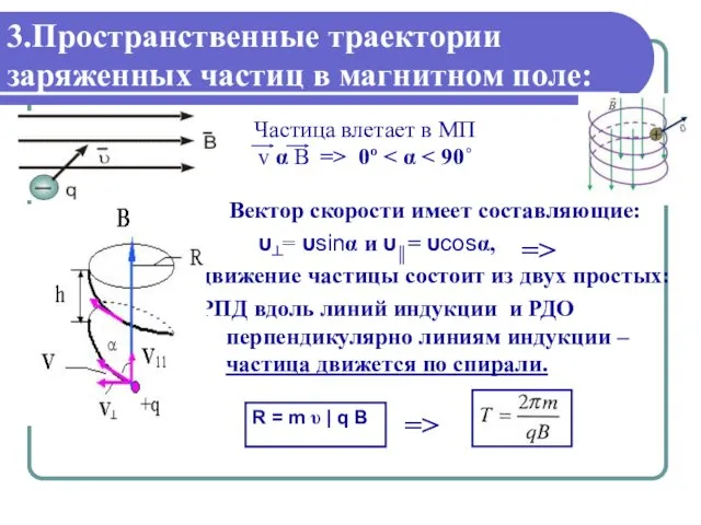 3.Пространственные траектории заряженных частиц в магнитном поле: Вектор скорости имеет составляющие: υ┴= υsinα
