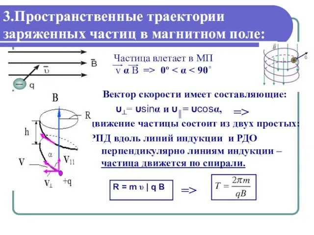 3.Пространственные траектории заряженных частиц в магнитном поле: Вектор скорости имеет