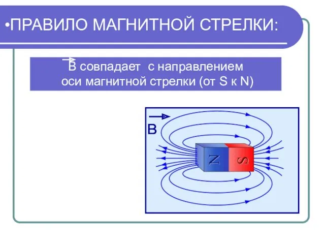 ПРАВИЛО МАГНИТНОЙ СТРЕЛКИ: в В совпадает с направлением оcи магнитной стрелки (от S к N)