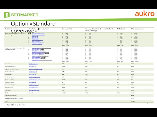 Option «Standard coverage»* *Duration– 2 month