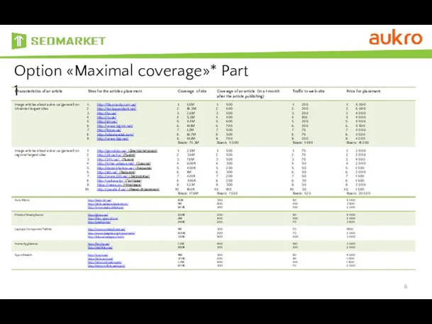 Option «Maximal coverage»* Part 1