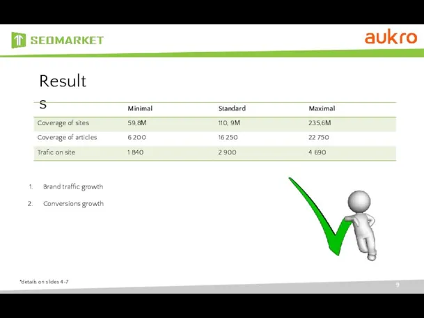 Results Brand traffic growth Conversions growth *details on slides 4-7