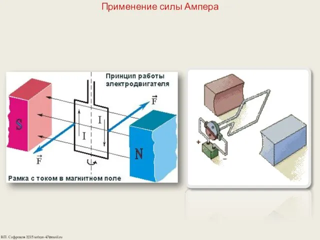 Применение силы Ампера В.П. Сафронов 2015 safron-47@mail.ru