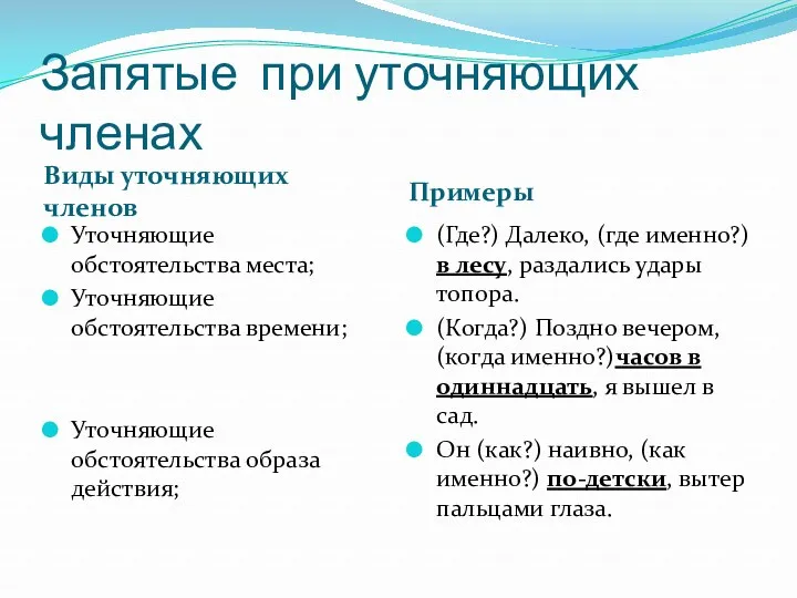 Запятые при уточняющих членах Виды уточняющих членов Примеры Уточняющие обстоятельства