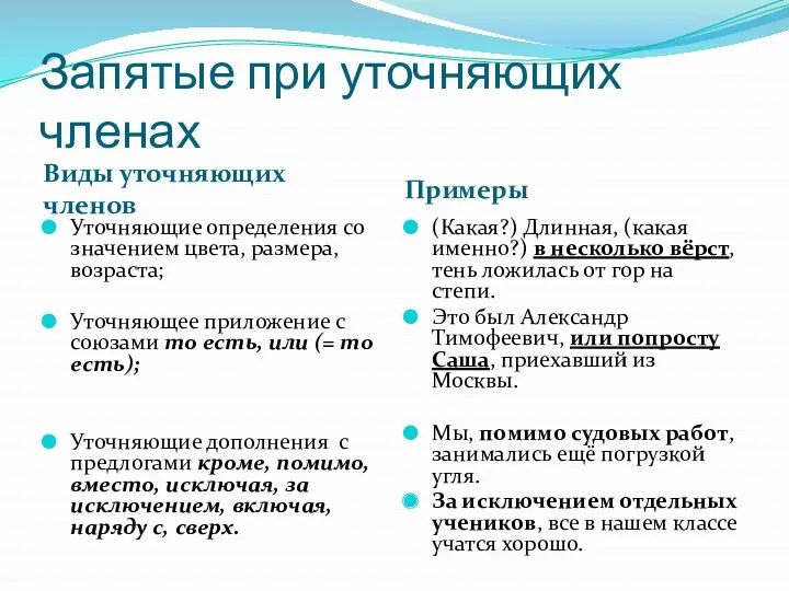 Запятые при уточняющих членах Виды уточняющих членов Примеры Уточняющие определения