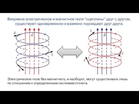 Вихревое электрическое и магнитное поля "сцеплены" друг с дру­гом, существуют