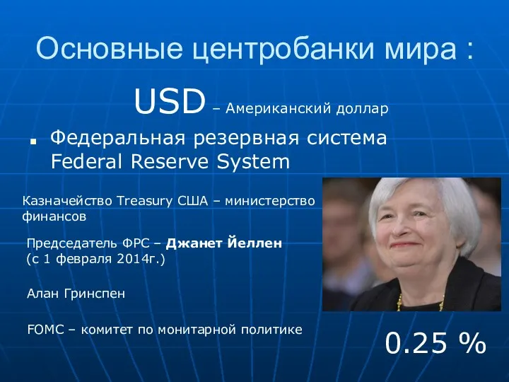 USD – Американский доллар Федеральная резервная система Federal Reserve System