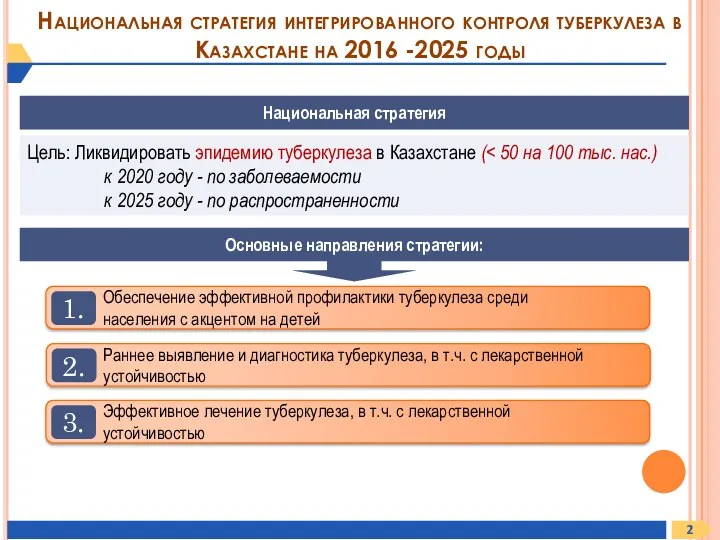 Национальная стратегия интегрированного контроля туберкулеза в Казахстане на 2016 -2025