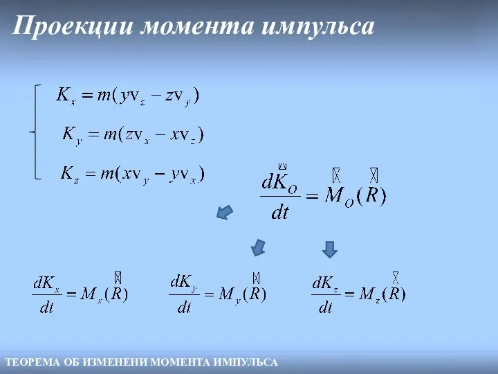 Проекции момента импульса ТЕОРЕМА ОБ ИЗМЕНЕНИ МОМЕНТА ИМПУЛЬСА