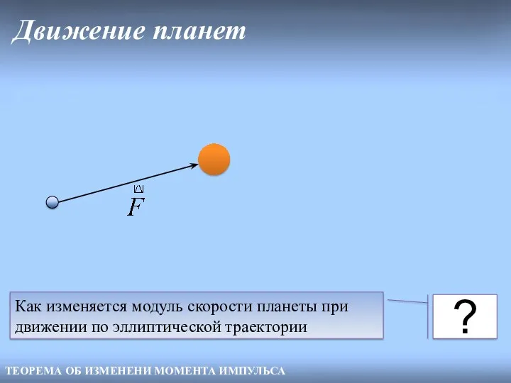 Движение планет ТЕОРЕМА ОБ ИЗМЕНЕНИ МОМЕНТА ИМПУЛЬСА ? Как изменяется