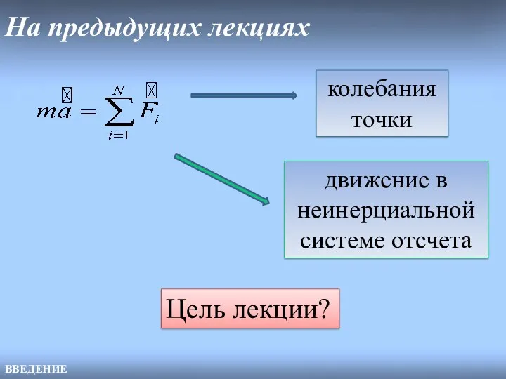 На предыдущих лекциях движение в неинерциальной системе отсчета колебания точки ВВЕДЕНИЕ Цель лекции?