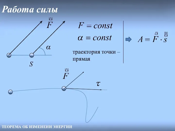 Работа силы ТЕОРЕМА ОБ ИЗМЕНЕНИ ЭНЕРГИИ траектория точки – прямая