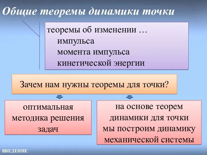 Общие теоремы динамики точки ВВЕДЕНИЕ теоремы об изменении … импульса