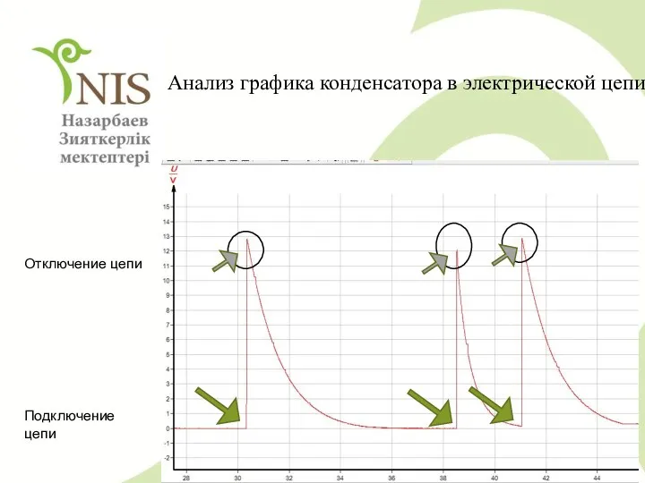 Анализ графика конденсатора в электрической цепи Отключение цепи Подключение цепи