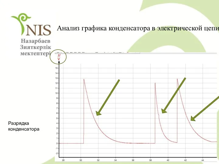 Анализ графика конденсатора в электрической цепи Разрядка конденсатора