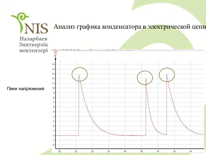 Анализ графика конденсатора в электрической цепи Пики напряжения