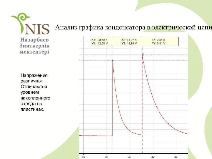 Анализ графика конденсатора в электрической цепи Напряжения различны: Отличаются уровнем накопленного заряда на пластинах.