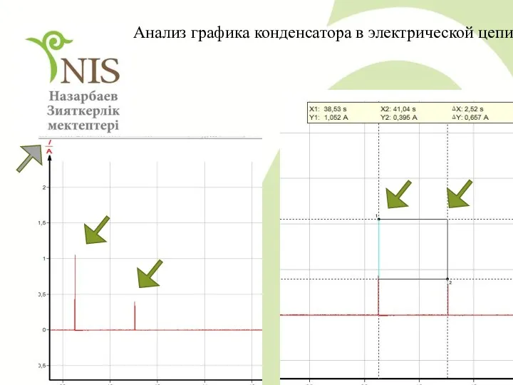 Анализ графика конденсатора в электрической цепи