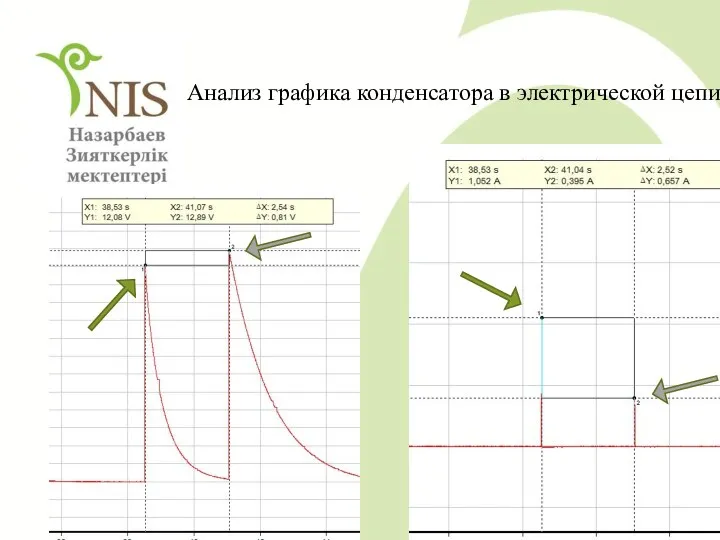 Анализ графика конденсатора в электрической цепи