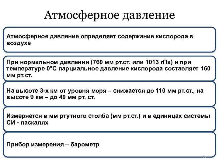 Атмосферное давление