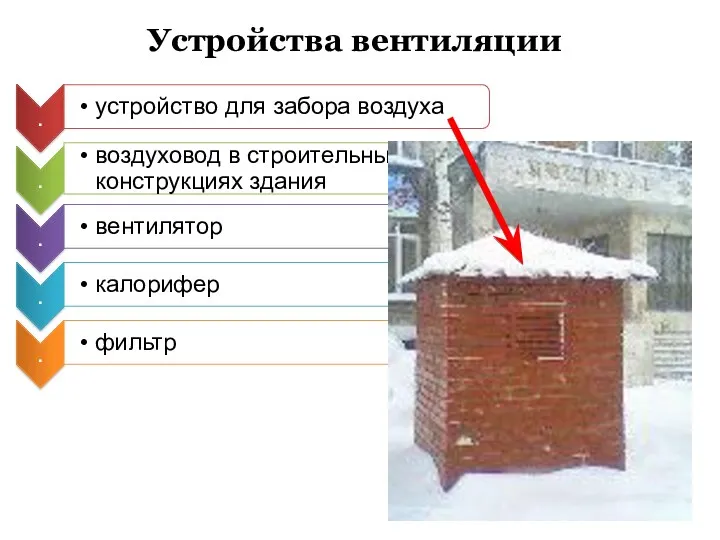 Устройства вентиляции