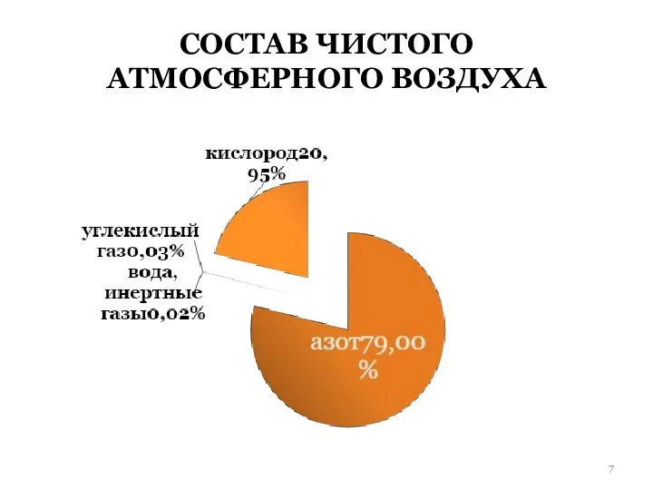 СОСТАВ ЧИСТОГО АТМОСФЕРНОГО ВОЗДУХА