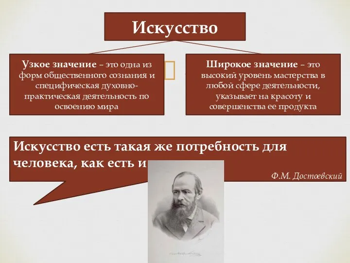 Искусство Узкое значение – это одна из форм общественного сознания