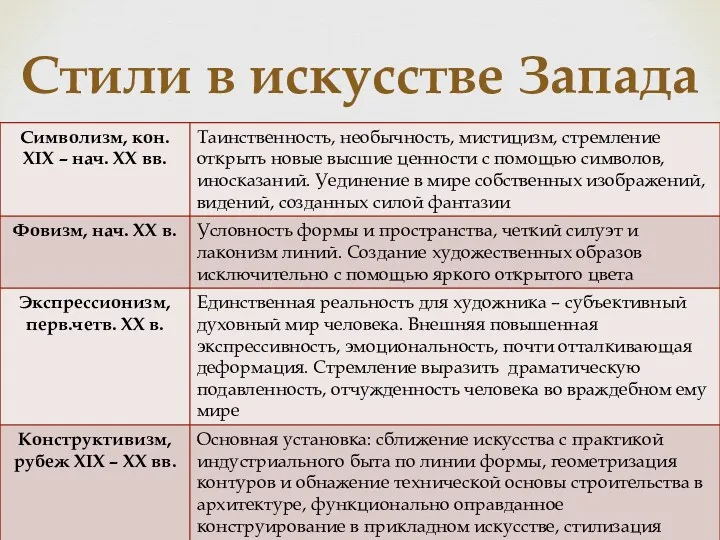 Стили в искусстве Запада