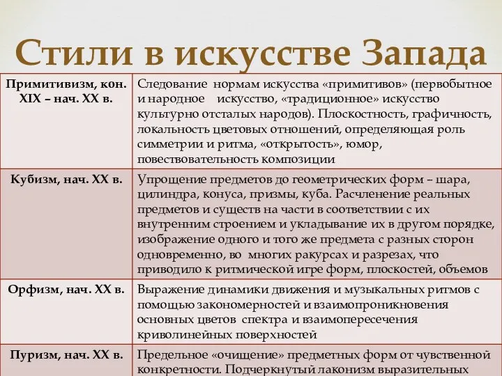 Стили в искусстве Запада