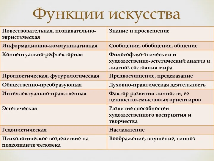 Функции искусства