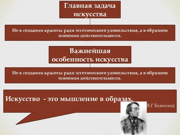 Искусство - это мышление в образах. В.Г Белинский Главная задача