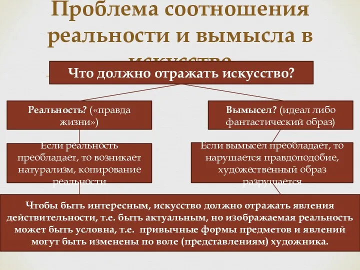 Проблема соотношения реальности и вымысла в искусстве Что должно отражать