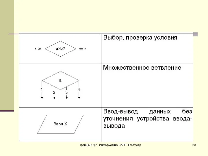 Троицкий Д.И. Информатика САПР 1 семестр