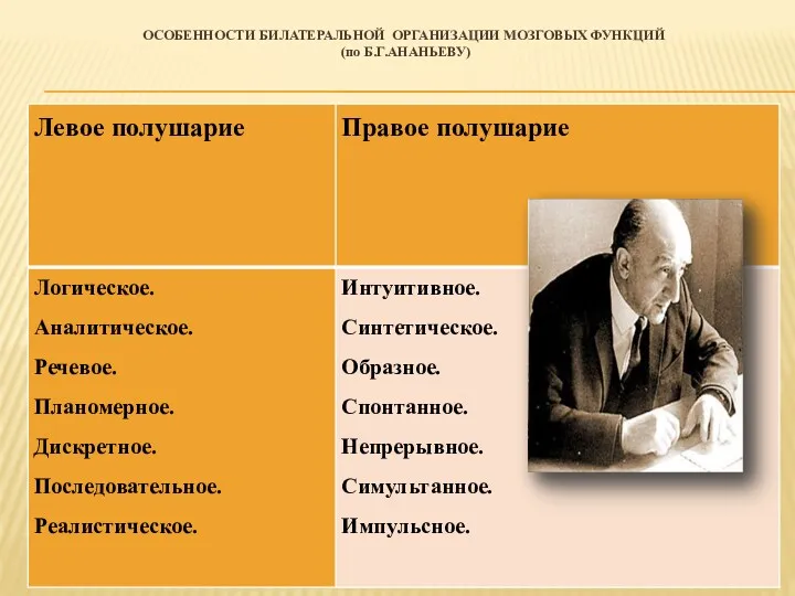 ОСОБЕННОСТИ БИЛАТЕРАЛЬНОЙ ОРГАНИЗАЦИИ МОЗГОВЫХ ФУНКЦИЙ (по Б.Г.АНАНЬЕВУ)