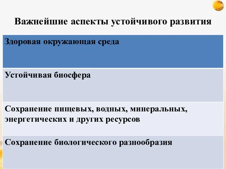 Важнейшие аспекты устойчивого развития