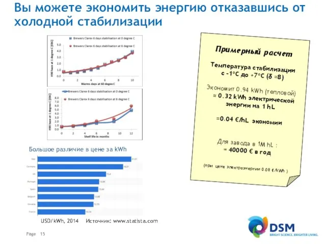 Примерный расчет Температура стабилизации с -1ºC до +7ºC (δ =8)